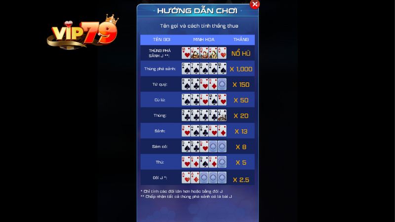 Luật chơi cơ bản Mini Poker Vip79