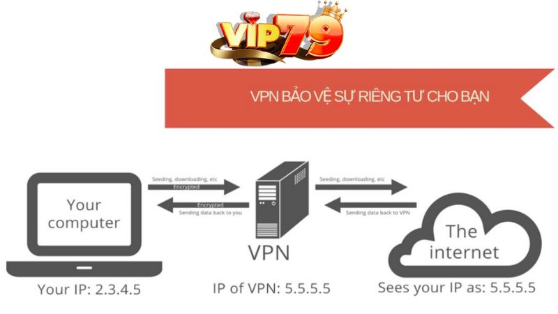 Hướng dẫn anh em cách tải VPN chơi Vip79
